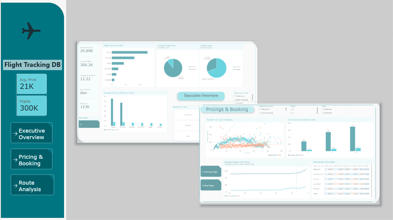 Flight Tracking DB landing page with navigation to executive overview, pricing and booking, and route analysis pages
